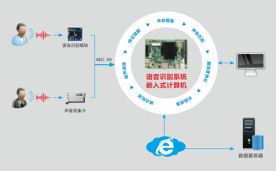 嵌入式計算機(jī) 智能客服系統(tǒng)的核心硬件引擎與名企創(chuàng)新實踐