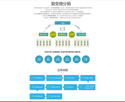營(yíng)銷策劃 驅(qū)動(dòng)企業(yè)增長(zhǎng)的核心引擎