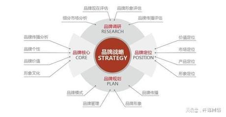 企業(yè)品牌營(yíng)銷策劃的完整指南 從戰(zhàn)略構(gòu)建到落地執(zhí)行