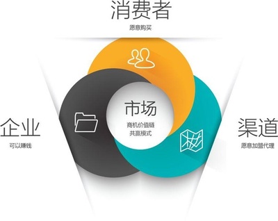 謀定后動(dòng)，決勝千里 工業(yè)企業(yè)營(yíng)銷策劃的價(jià)值與實(shí)踐路徑